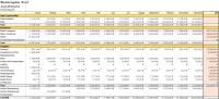 PLC Businessplan automatisiert